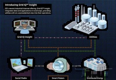 新人工智能:CPS虛擬制造技術的魅力(圖)
